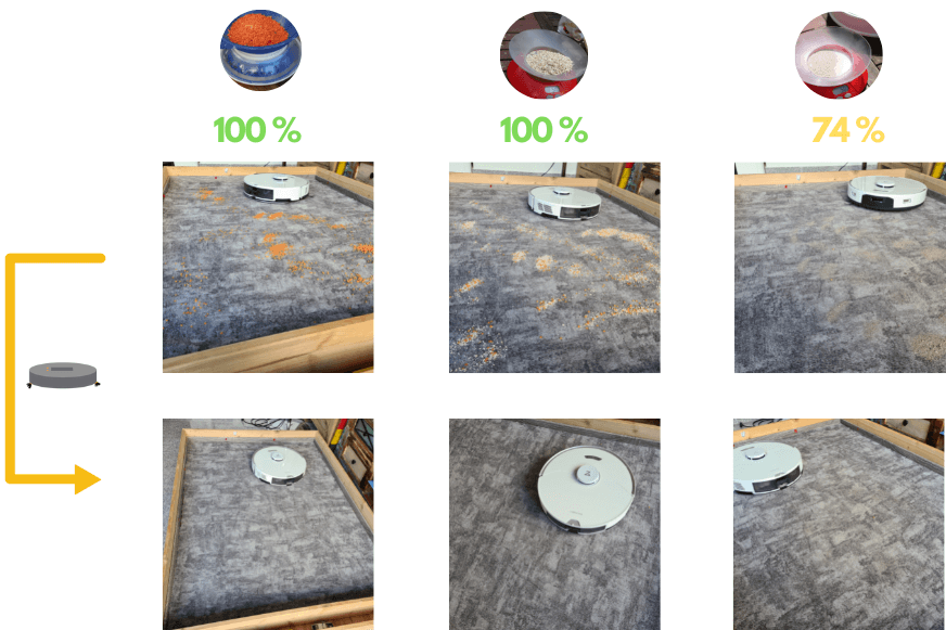 Наглядный результат теста на всасывание Roborock S7 Pro Ultra на ковре с коротким ворсом 